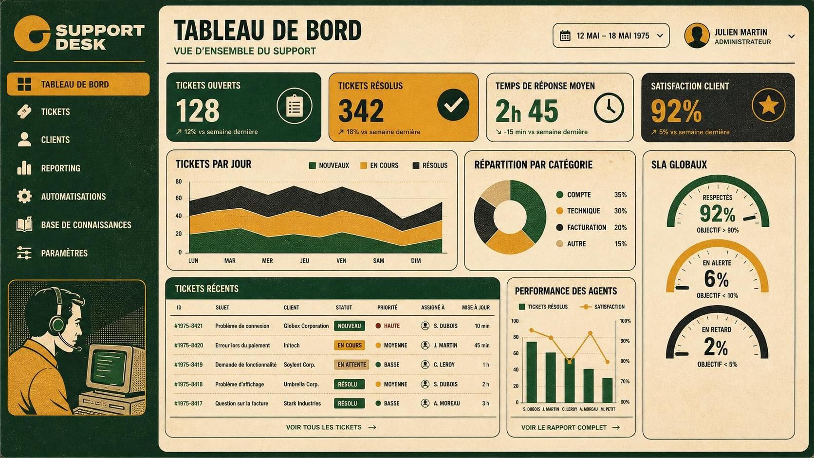 optimisez la gestion de votre support client avec notre dashboard ticketing pour suivre la performance en temps réel et améliorer la satisfaction utilisateur.