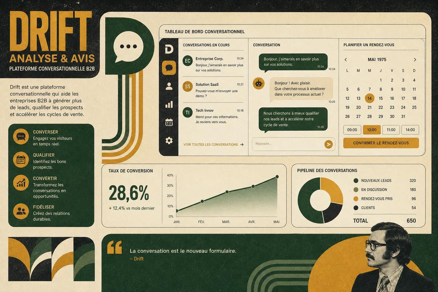 découvrez notre avis sur drift, la plateforme conversationnelle innovante pour le b2b en 2026, qui optimise l'engagement client et booste les ventes grâce à l'ia et l'automatisation.