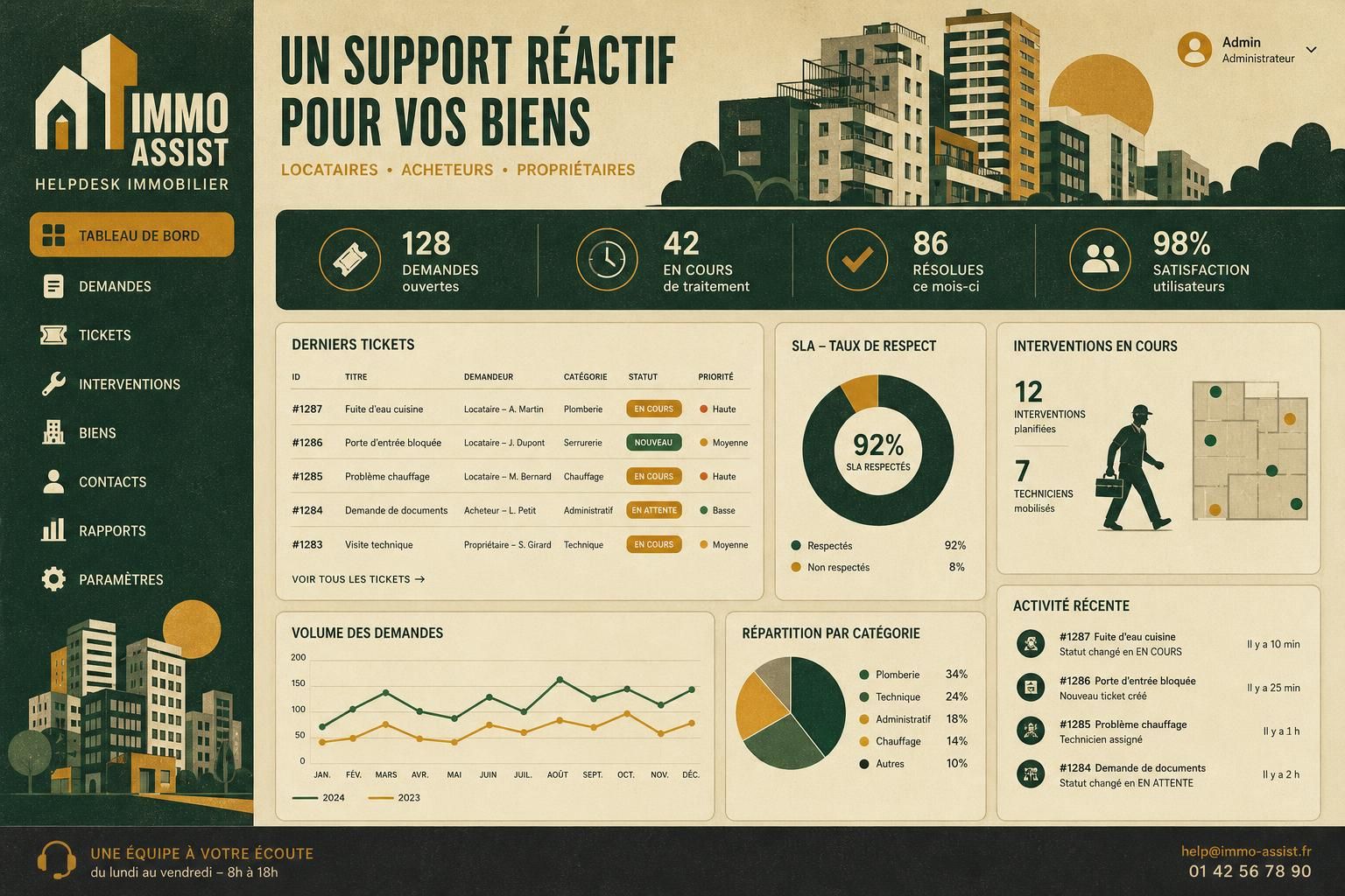 optimisez la gestion de vos demandes locataires et acheteurs grâce à notre helpdesk immobilier, pour un service rapide et efficace.
