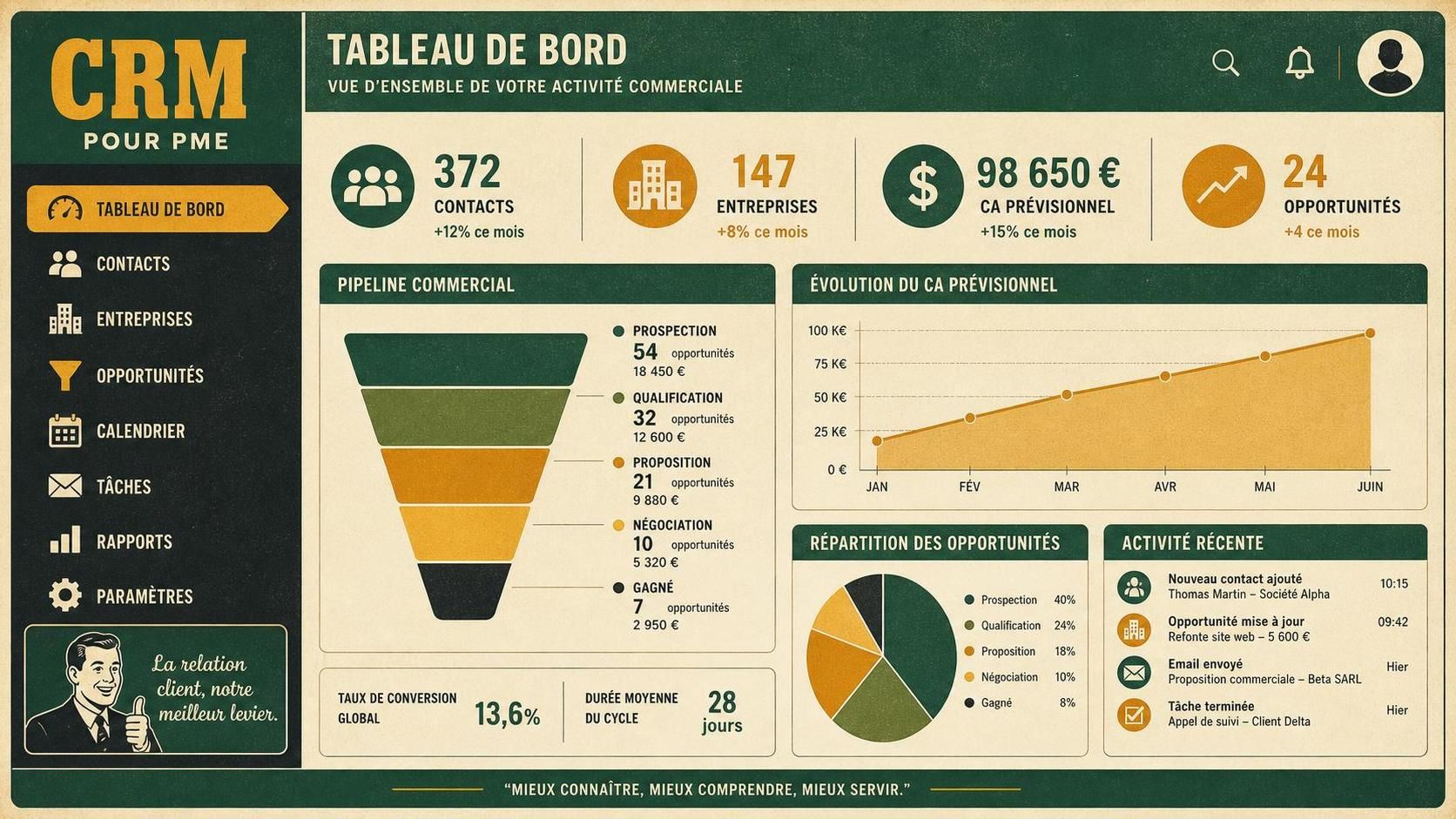 découvrez notre guide complet 2026 pour choisir le logiciel crm idéal, avec conseils, fonctionnalités clés et comparatifs pour optimiser la gestion de votre relation client.