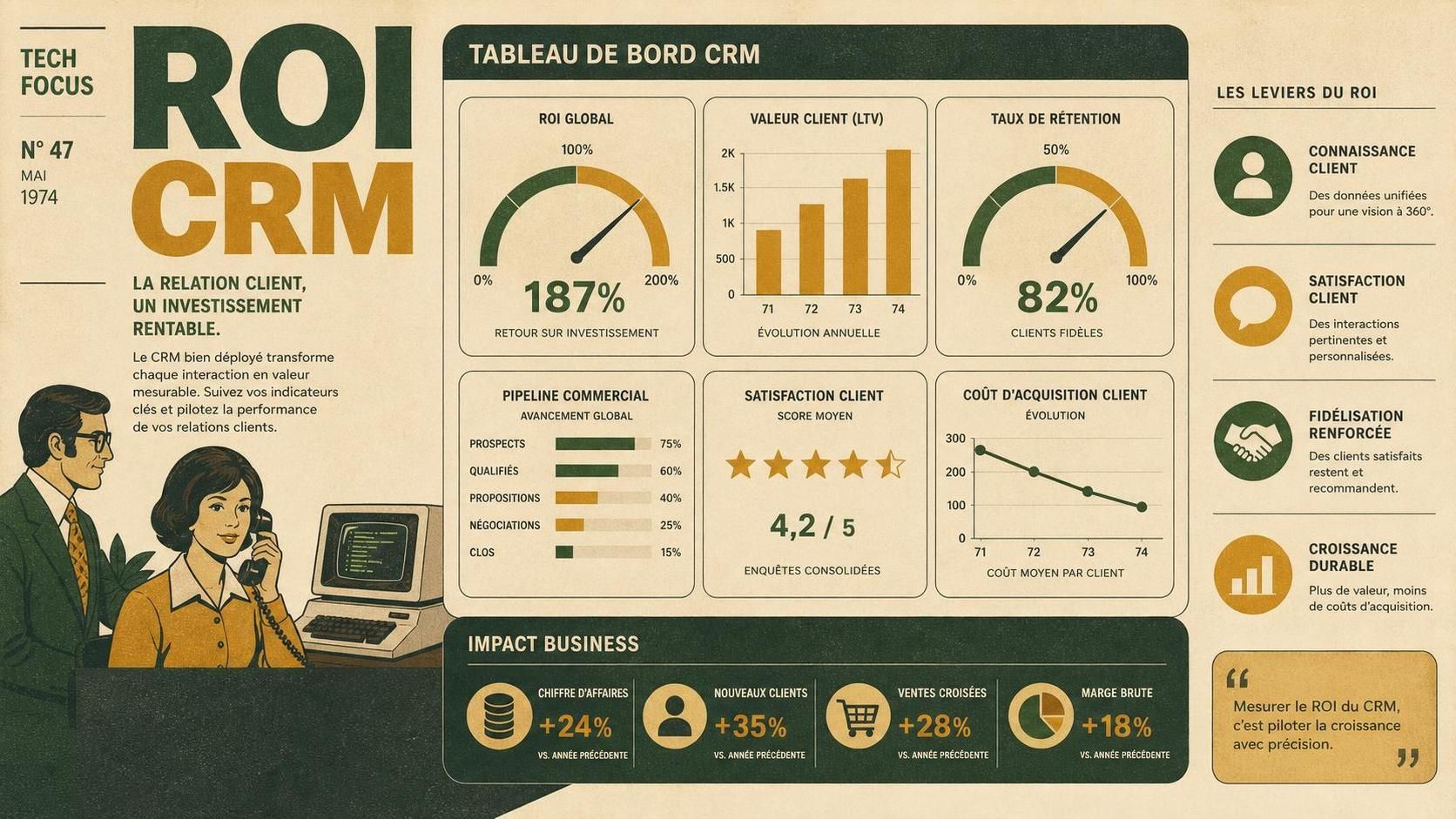 découvrez comment calculer le retour sur investissement (roi) de votre crm pour optimiser vos stratégies commerciales et maximiser vos profits.