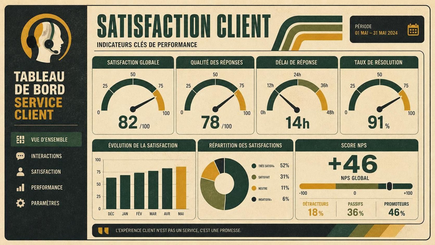 découvrez les indicateurs de satisfaction client incontournables et les kpi essentiels pour optimiser l'expérience client en 2026.