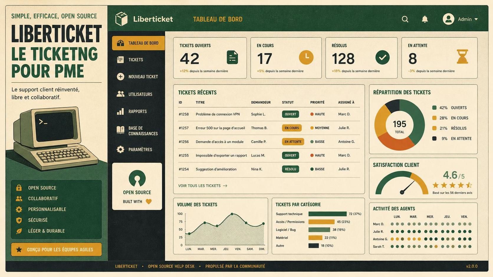 découvrez les meilleures alternatives gratuites d'outils de ticketing open source pour gérer efficacement votre support client.