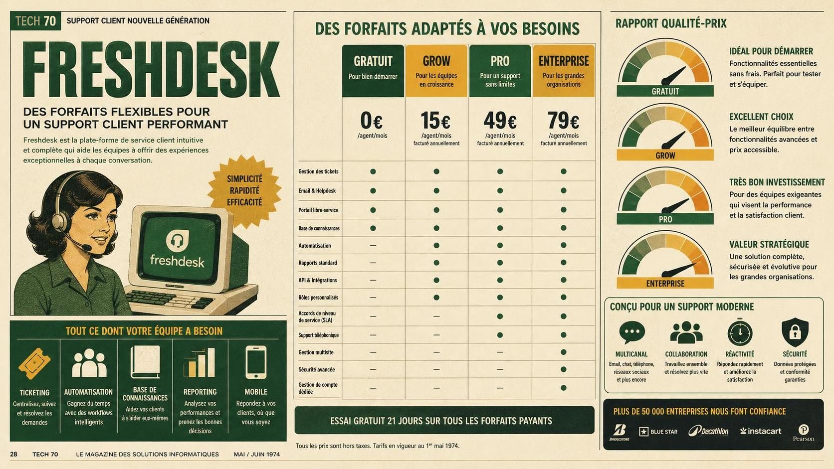 découvrez les tarifs détaillés de freshdesk et analysez leur rapport qualité-prix pour choisir l'offre adaptée à vos besoins de support client.