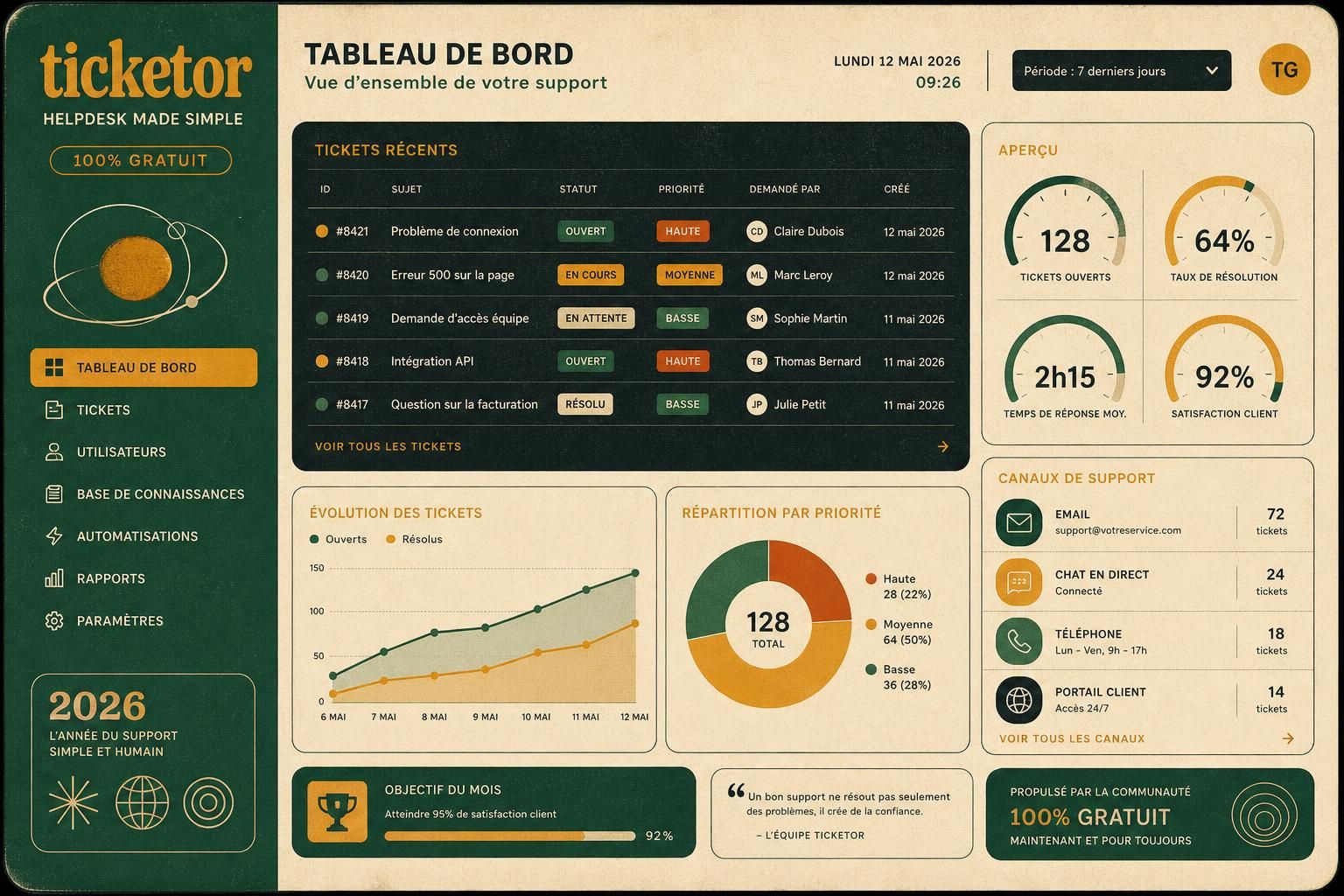 découvrez les meilleurs logiciels de ticketing gratuits en 2026, des solutions fiables et efficaces pour optimiser la gestion de vos demandes et améliorer le support client.