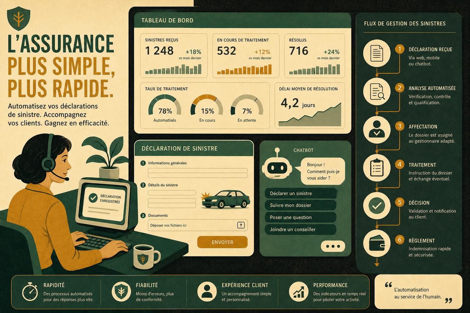 optimisez votre service client assurance en automatisant les déclarations pour un traitement rapide et efficace des sinistres.
