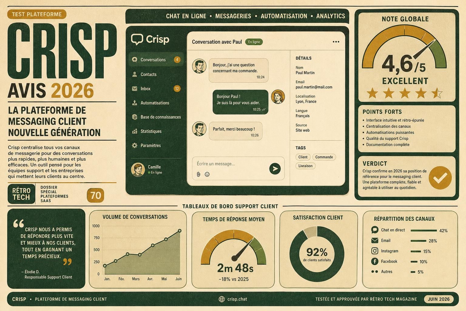découvrez notre avis complet sur crisp en 2026 : test et analyse de cette plateforme de messaging client pour améliorer la communication et le support client.