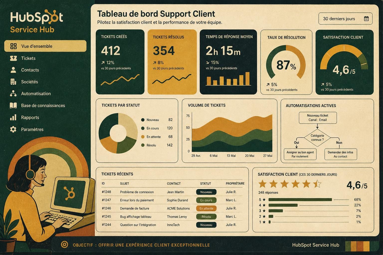 découvrez notre test complet du hubspot service hub, la solution idéale pour optimiser votre support client grâce à ses fonctionnalités avancées et son interface intuitive.