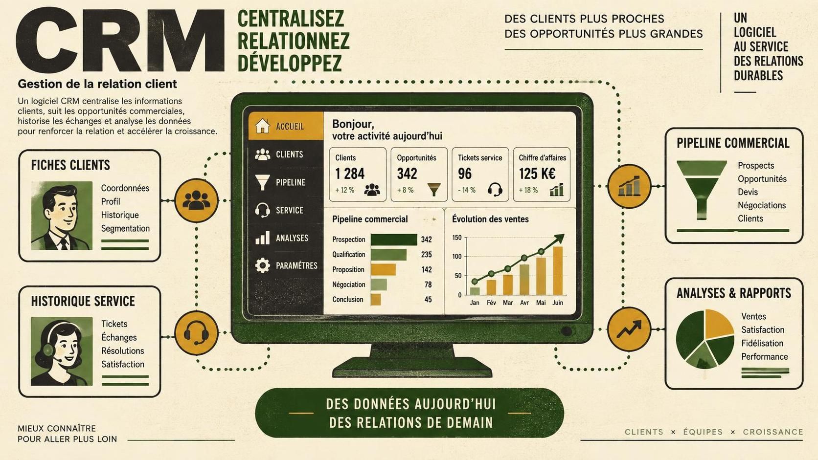 découvrez la définition d’un logiciel crm, son fonctionnement et ses bénéfices clés pour mieux gérer vos clients, vos ventes et votre fidélisation.