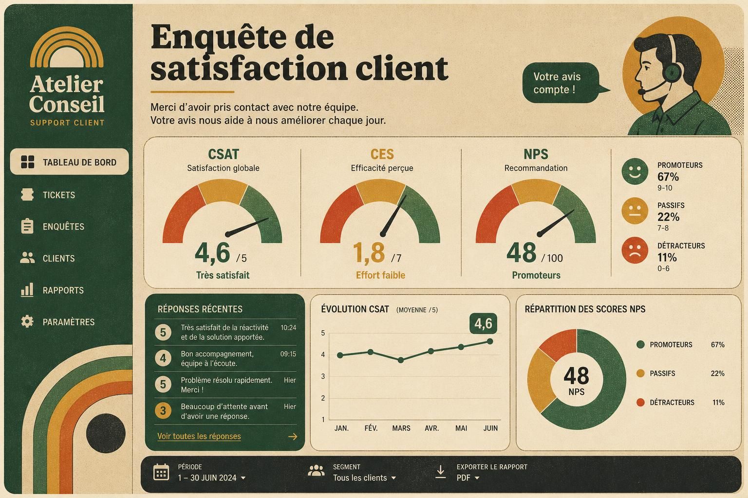 découvrez les meilleures questions de satisfaction client à poser pour améliorer votre service et fidéliser vos clients efficacement.