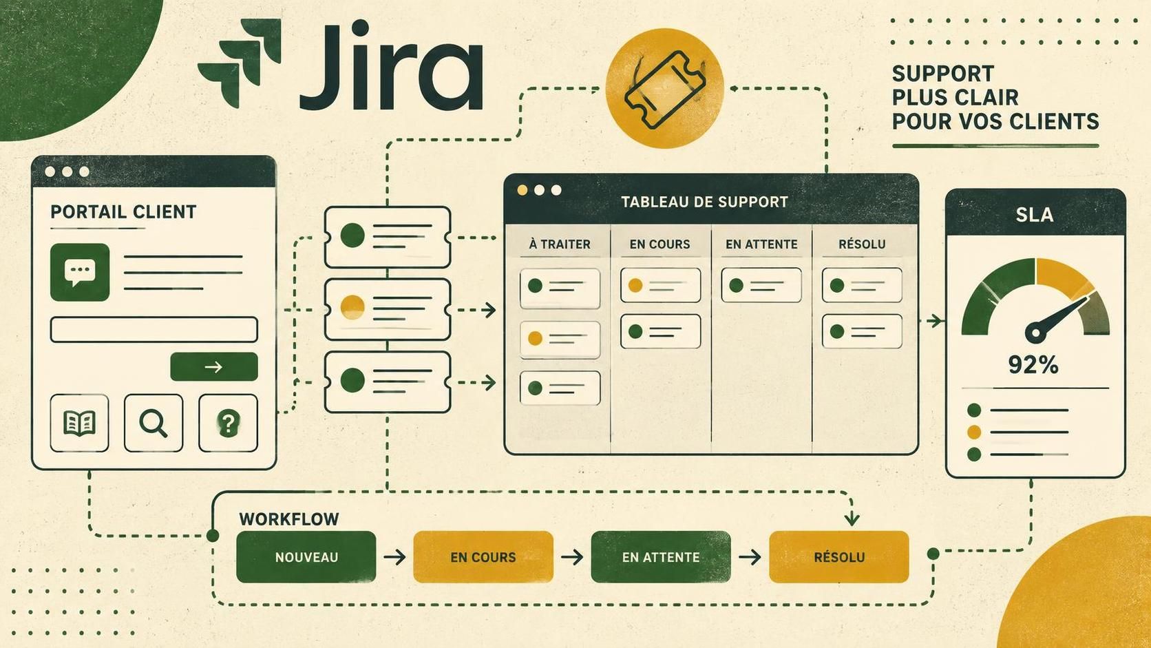découvrez comment configurer jira pour le support client : gestion des demandes, workflows, priorités et suivi des tickets.
