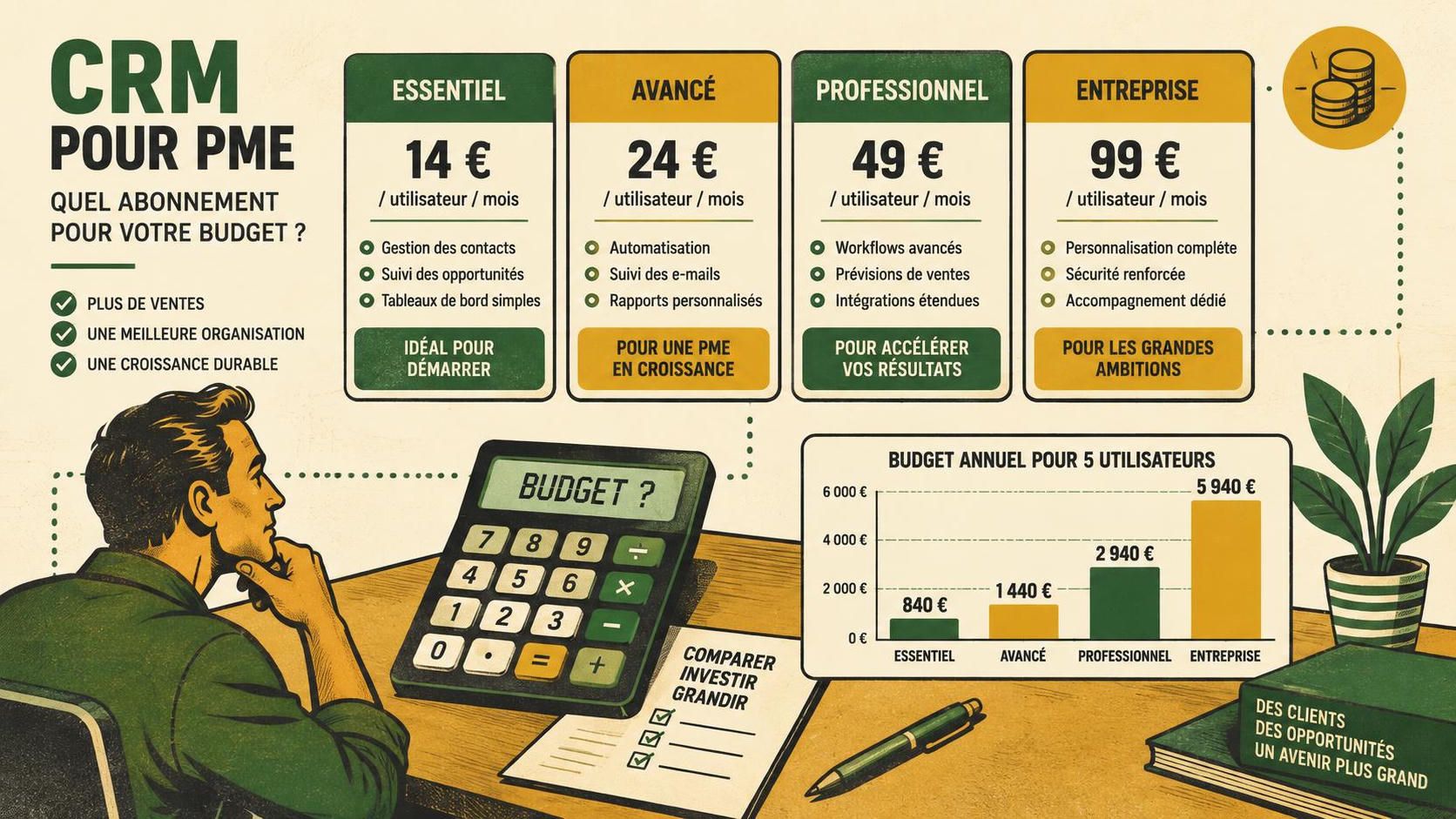 découvrez les tarifs de pipedrive, ses différentes formules d’abonnement et les fonctionnalités incluses pour choisir l’offre adaptée à votre entreprise.