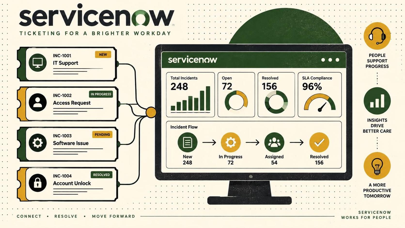 découvrez notre avis sur servicenow ticketing et son guide d’utilisation complet : fonctionnalités, avantages et conseils pour gérer efficacement vos tickets.