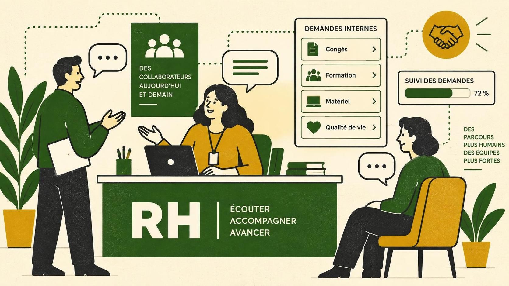 découvrez comment un support client rh efficace accompagne les collaborateurs au quotidien et améliore leur expérience au sein de l’entreprise.